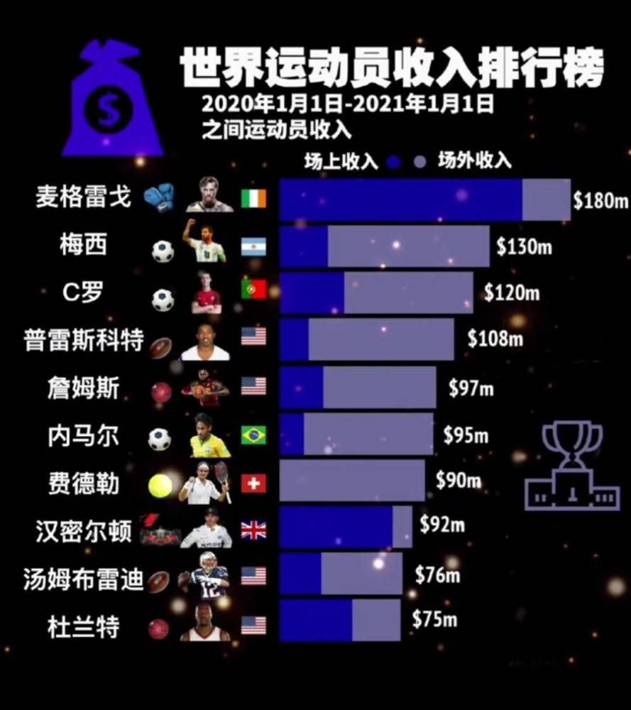 北京时间12月13日凌晨4:00，2023-24赛季欧冠小组赛D组第6轮，国际米兰坐镇主场迎战皇家社会。